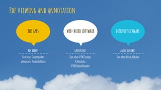 See also: Goodreader,
iAnnotate, ReaddleDocs
pdf expert
ios apps web-based software desktop software
See also: PDFEscape,
A.Nnotate,
PDFOnlineReader
group docs
See also: Foxit, Okular
adobe acrobat
Pdf viewing and annotation
 