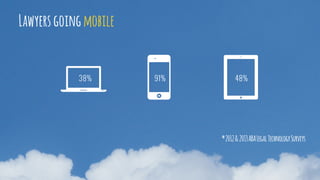 38% 91% 48%
Lawyers going mobile
*2012&2013ABALegalTechnologySurveys
 