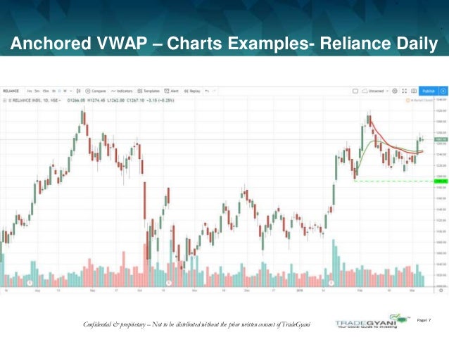 How To Use The Anchored VWAP (AVWAP)