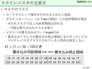• マスクのコスト
• ロードでブレンド操作が行われるため少し低速
• デスティネーション（以下dstと略記）との依存関係が発生
• ゼロ化マスクではこの依存関係は切れる
• 可能な限りゼロ化マスクを使う
• メモリへの書き込みはマージmaskのみ
• 書き込みアドレスが書き込み禁止領域にまたがっていても
マスクレジスタでマスクされていると例外は発生しない
マスクレジスタの注意点
+0 +1 +2 +3 +4 +5 +6 +7 +8|+9 +a +b +c +d +e +f
[yy yy yy yy yy yy yy yy yy|xx xx xx xx xx xx xx]
書き込み禁止領域書き込み可能領域
k1 = (1 << 9) – 1のとき
13 / 29
 