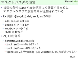 • 複数の条件のandやorを効率よく計算するために
マスクレジスタの演算命令が追加されている
• k<演算>{b,w,d,q} dst, src1, src2の形
• add, and, or, not, xor
• andn(x, y) := ~(x & y)
• xnor(x, y) := ~(x ^ y)
• shiftl, shiftrなど
• ZF, CF制御系
• kortest{b,w,d,q} src1, src2
• (src1 | src2) == 0ならZF = 1
• (src1 | src2) == ~0ならCF = 1
• vcomiss x, yよりvcomiss k, x, y; kortest k, kの方が速いらしい
マスクレジスタの演算
14 / 29
 
