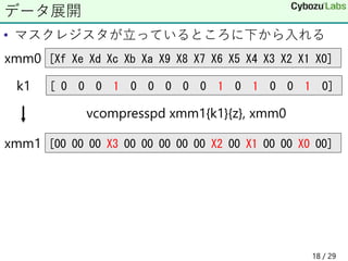 • マスクレジスタが立っているところに下から入れる
データ展開
[Xf Xe Xd Xc Xb Xa X9 X8 X7 X6 X5 X4 X3 X2 X1 X0]xmm0
[ 0 0 0 1 0 0 0 0 0 1 0 1 0 0 1 0]k1
[00 00 00 X3 00 00 00 00 00 X2 00 X1 00 00 X0 00]xmm1
vcompresspd xmm1{k1}{z}, xmm0
18 / 29
 