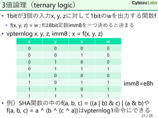 • 1bitが3個の入力x, y, zに対して1bitのwを出力する関数f
• f(x, y, z) = w ; fは8bit定数imm8を一つ決めると決まる
• vpternlog x, y, z, imm8 ; x = f(x, y, z)
imm8=e8h
• 例）SHA関数の中のf(a, b, c) = ((a | b) & c) | (a & b)や
f(a, b, c) = a ^ (b ^ (c ^ a))はvpternlog1命令にできる
3値論理（ternary logic）
x y z w
0 0 0 0
0 0 1 0
0 1 0 0
0 1 1 1
1 0 0 0
1 0 1 1
1 1 0 1
1 1 1 1
21 / 29
 