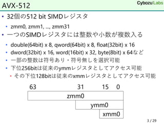 • 32個の512 bit SIMDレジスタ
• zmm0, zmm1, ..., zmm31
• 一つのSIMDレジスタには整数や小数が複数入る
• double(64bit) x 8, qword(64bit) x 8, float(32bit) x 16
• dword(32bit) x 16, word(16bit) x 32, byte(8bit) x 64など
• 一部の整数は符号あり・符号無しを選択可能
• 下位256bitは従来のymmレジスタとしてアクセス可能
• その下位128bitは従来のxmmレジスタとしてアクセス可能
AVX-512
zmm0
ymm0
xmm0
63 31 15 0
3 / 29
 