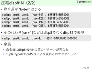 • 命令長が7byteに収まる
• その代わり[rax+1]などはdisp8でなくdisp32で表現
• 余談
• 命令毎にdisp8*NのNの値のパターンが異なる
• Tuple TypeはInputSizeにより変わるのでややこしい
圧縮d...