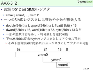 • 32個の512 bit SIMDレジスタ
• zmm0, zmm1, ..., zmm31
• 一つのSIMDレジスタには整数や小数が複数入る
• double(64bit) x 8, qword(64bit) x 8, float(32b...