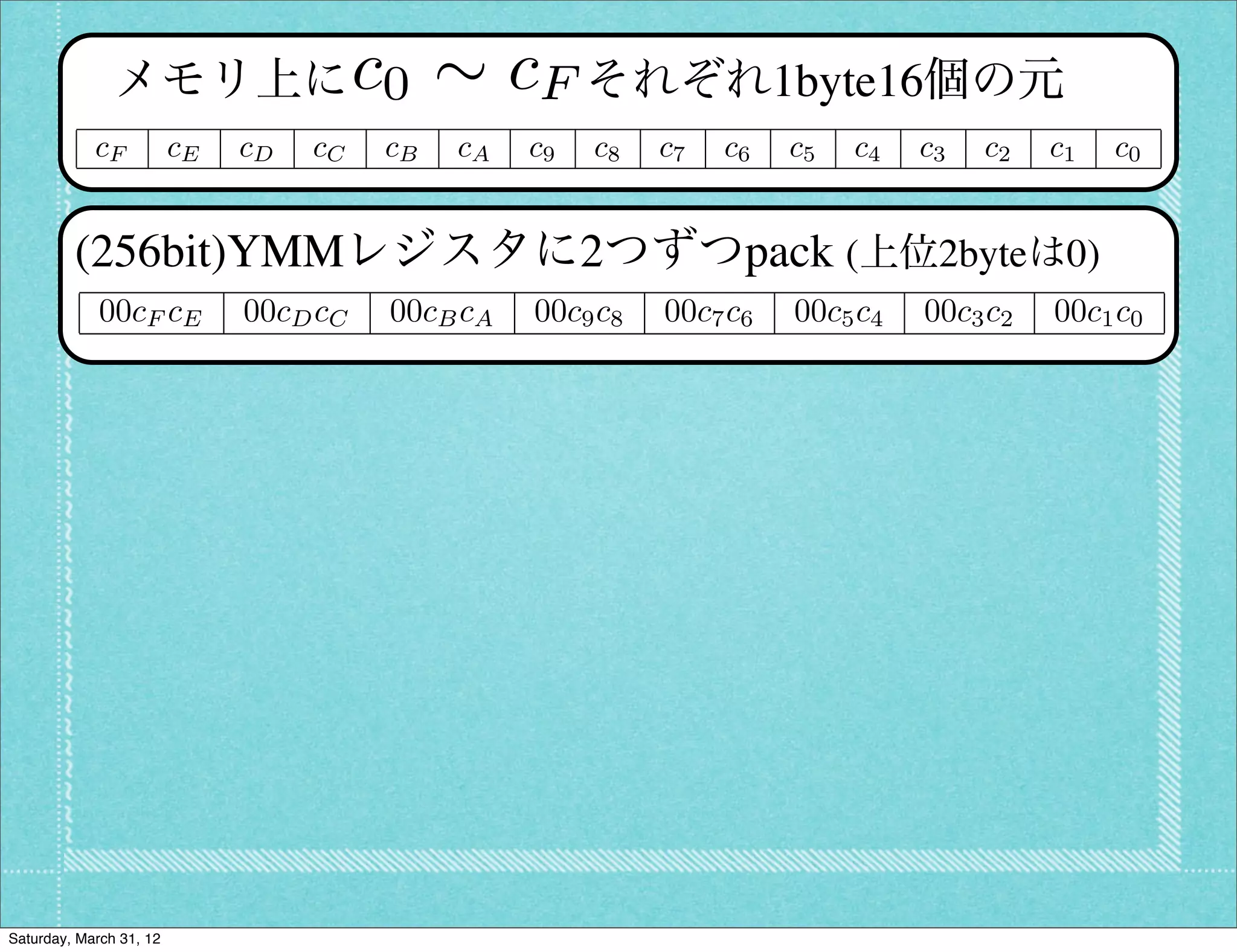 c0 ⇠ c
               メモリ上に    F それぞれ1byte16個の元
            cF           cE   cD   cC   cB   cA   c9   c8   c7   c6   c5   c4   c3   c2   c1   c0


         (256bit)YMMレジスタに2つずつpack (上位2byteは0)
             00cF cE          00cD cC   00cB cA   00c9 c8   00c7 c6   00c5 c4   00c3 c2   00c1 c0




Saturday, March 31, 12
 