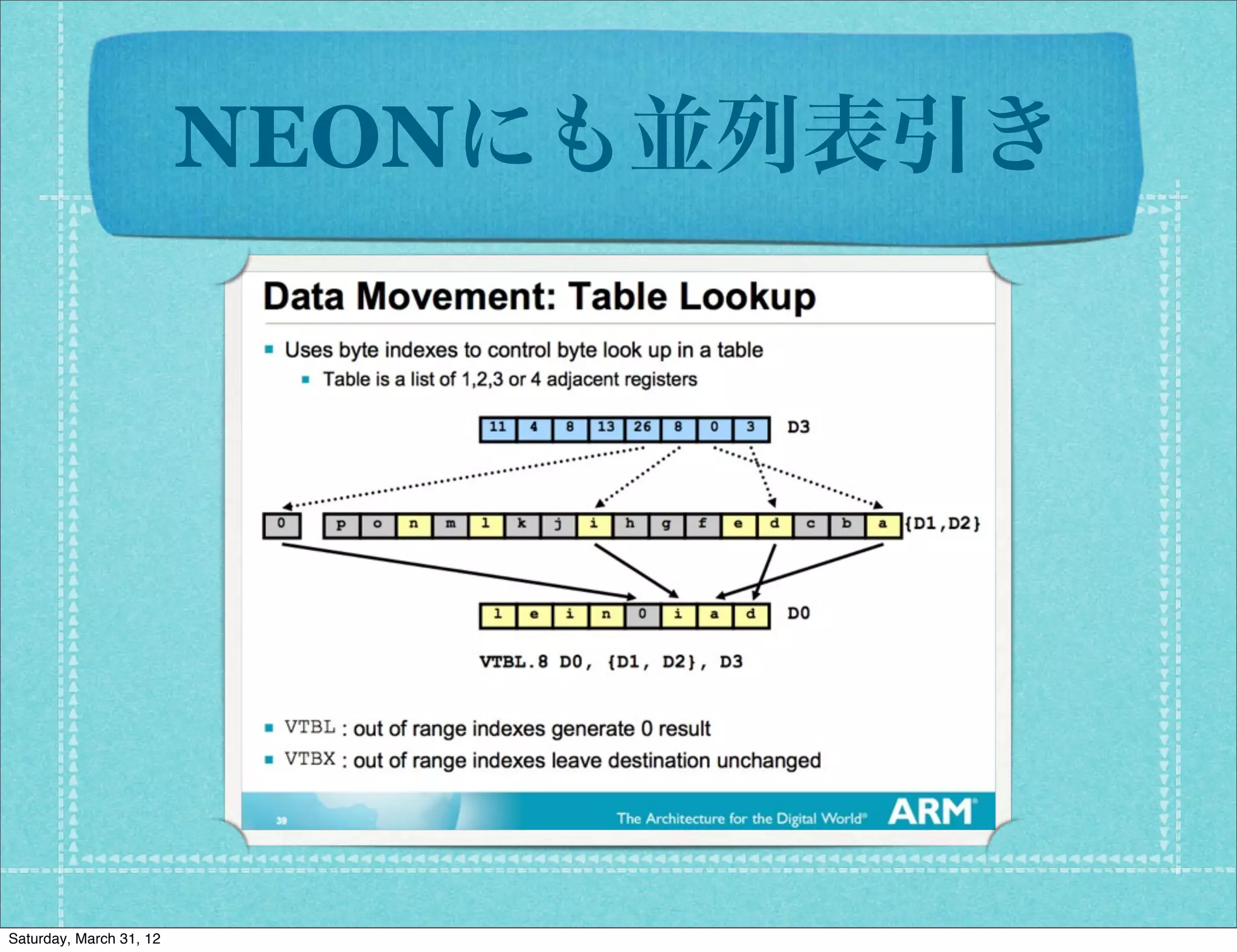 NEONにも並列表引き




Saturday, March 31, 12
 