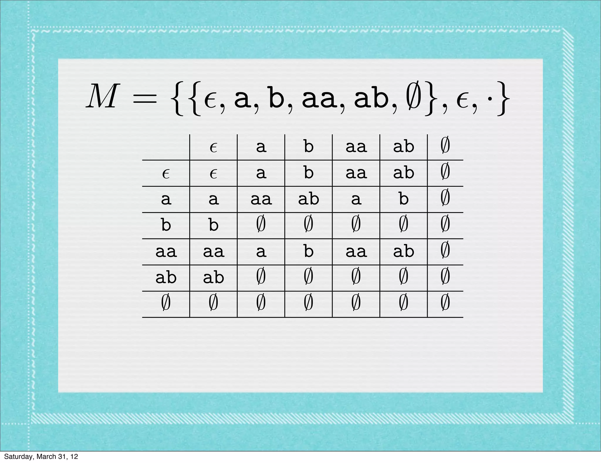 M = {{✏, a, b, aa, ab, ;}, ✏, ·}
                                    ✏    a   b    aa   ab   ;
                               ✏    ✏    a   b    aa   ab   ;
                              a    a    aa   ab   a    b    ;
                              b    b     ;    ;    ;    ;   ;
                              aa   aa    a   b    aa   ab   ;
                              ab   ab    ;    ;    ;    ;   ;
                               ;    ;    ;    ;    ;    ;   ;




Saturday, March 31, 12
 