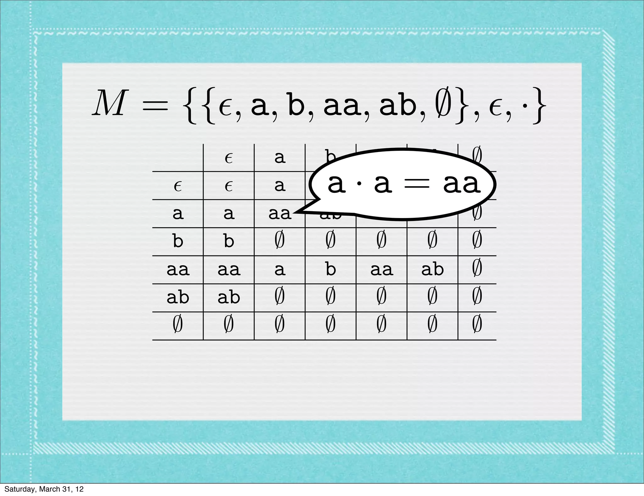 M = {{✏, a, b, aa, ab, ;}, ✏, ·}
                                    ✏    a   b    aa   ab   ;
                               ✏    ✏    a   a · a = aa
                                             b    aa   ab   ;
                              a    a    aa   ab   a    b    ;
                              b    b     ;    ;    ;    ;   ;
                              aa   aa    a   b    aa   ab   ;
                              ab   ab    ;    ;    ;    ;   ;
                               ;    ;    ;    ;    ;    ;   ;




Saturday, March 31, 12
 