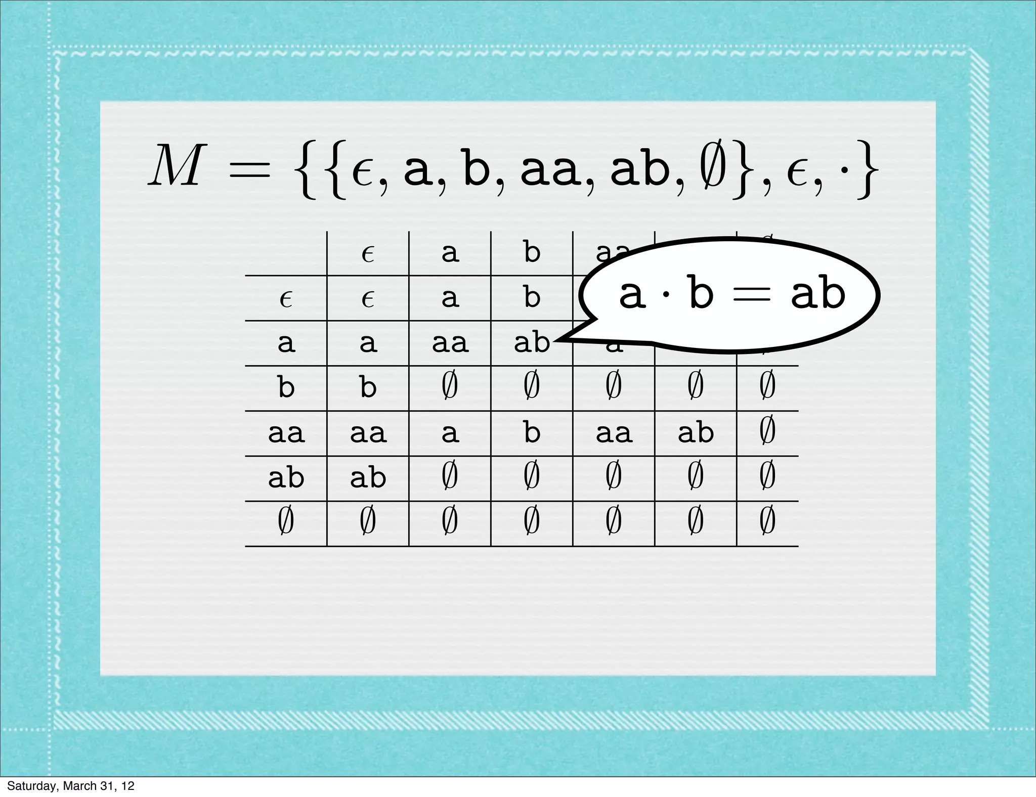 M = {{✏, a, b, aa, ab, ;}, ✏, ·}
                                    ✏    a   b    aa ab      ;
                               ✏    ✏    a   b    aa · ab
                                                    a b     =;   ab
                              a    a    aa   ab   a    b     ;
                              b    b     ;    ;    ;    ;    ;
                              aa   aa    a   b    aa ab      ;
                              ab   ab    ;    ;    ;    ;    ;
                               ;    ;    ;    ;    ;    ;    ;




Saturday, March 31, 12
 