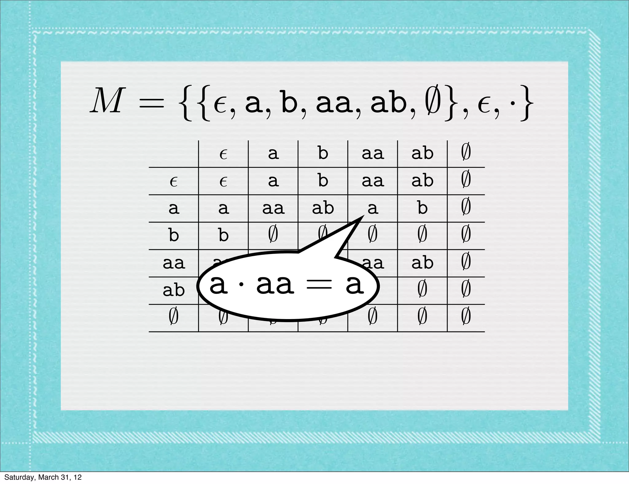 M = {{✏, a, b, aa, ab, ;}, ✏, ·}
                                    ✏    a   b    aa   ab   ;
                               ✏    ✏    a   b    aa   ab   ;
                              a    a    aa   ab   a    b    ;
                              b    b     ;    ;    ;    ;   ;
                              aa   aa    a   b    aa   ab   ;
                              ab   a · aa = a
                                   ab    ;    ;    ;    ;   ;
                               ;    ;    ;    ;    ;    ;   ;




Saturday, March 31, 12
 