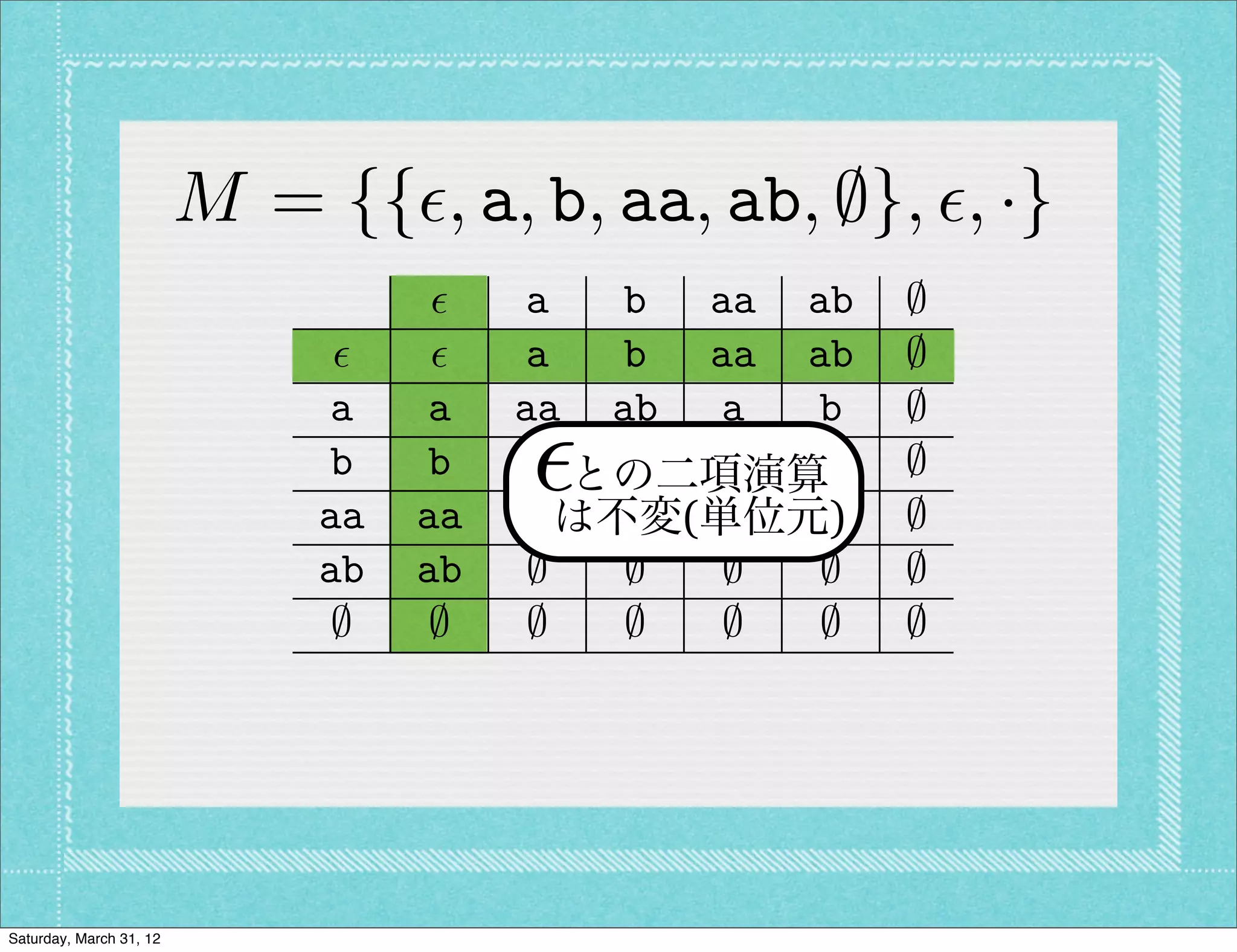 M = {{✏, a, b, aa, ab, ;}, ✏, ·}
                                    ✏    a   b aa ab   ;
                               ✏    ✏    a   b aa ab   ;
                              a    a    aa ab a   b    ;
                              b
                              aa
                                   b
                                   aa
                                        ✏; との二項演算
                                             ;  ;
                                         a は不変(単位元)
                                                   ;
                                             b aa ab
                                                       ;
                                                       ;
                              ab   ab    ;   ;  ;  ;   ;
                               ;    ;    ;   ;  ;  ;   ;




Saturday, March 31, 12
 