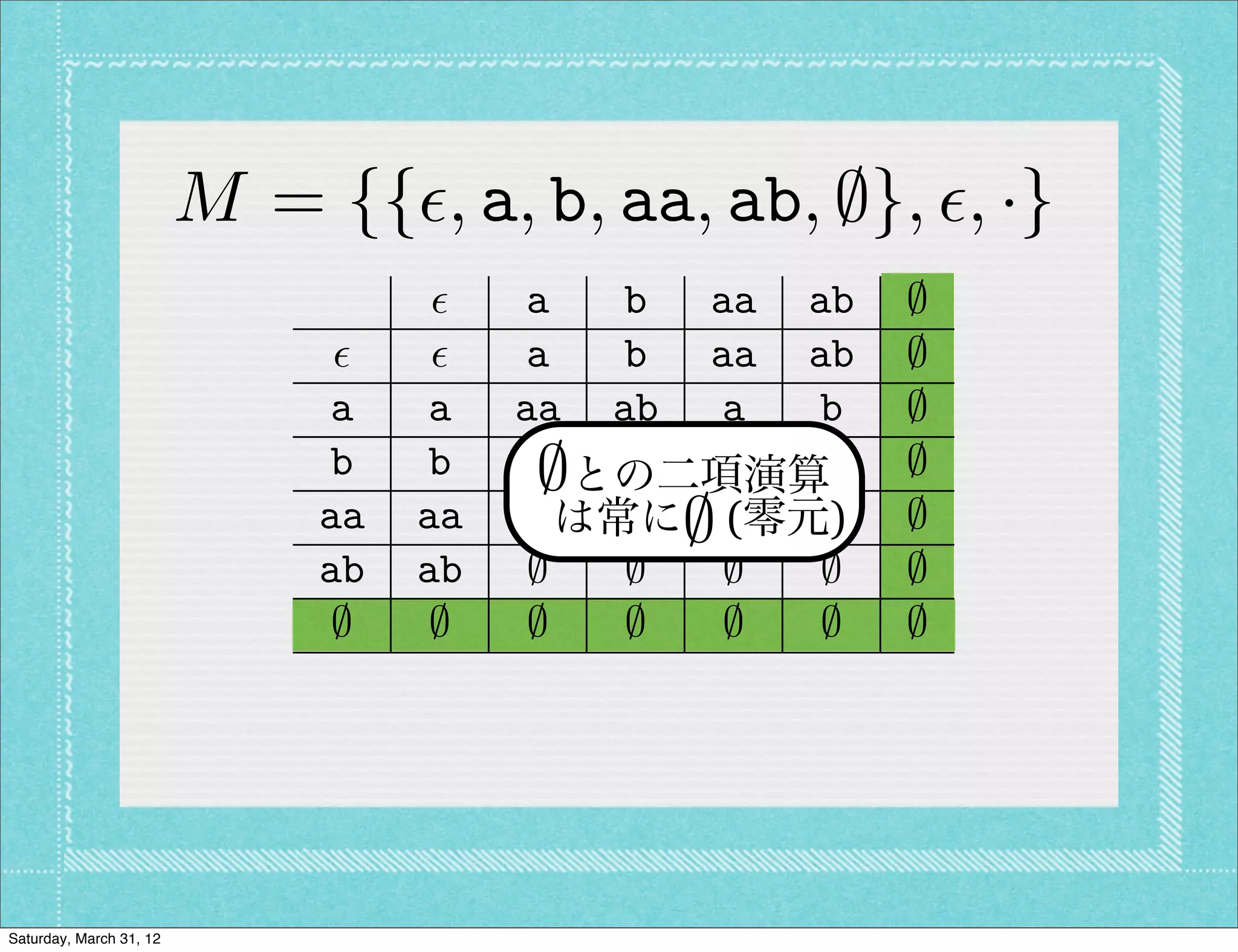 M = {{✏, a, b, aa, ab, ;}, ✏, ·}
                                    ✏    a   b aa ab    ;
                               ✏    ✏    a   b aa ab    ;
                              a    a    aa ab a    b    ;
                              b    b     ; ; ; ;
                                         ; との二項演算       ;
                              aa   aa        b ;aa ab
                                         a は常に (零元)     ;
                              ab   ab    ;   ;   ;  ;   ;
                               ;    ;    ;   ;   ;  ;   ;




Saturday, March 31, 12
 