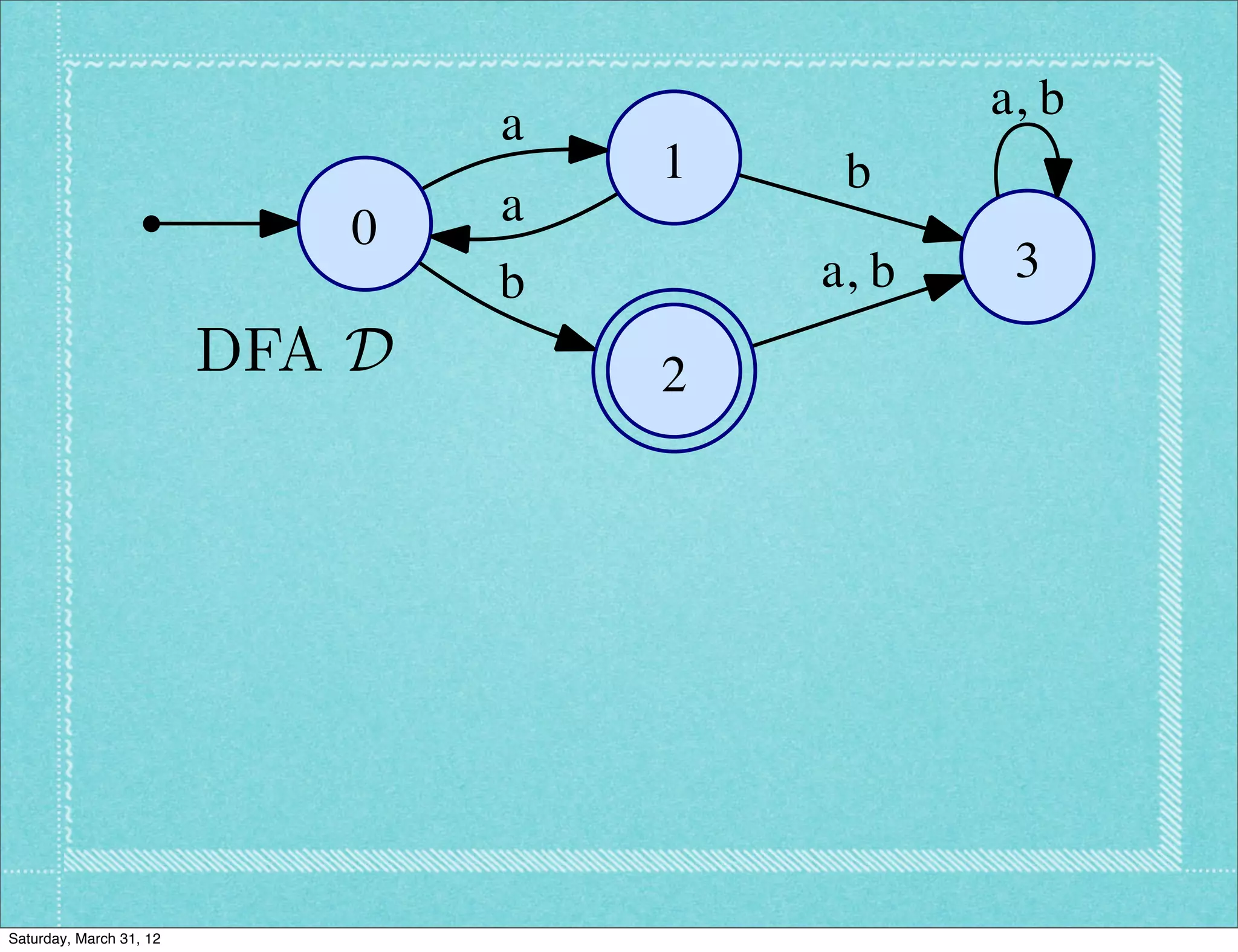 a, b
                                 a
                                     1    b
                            0    a
                                 b       a, b    3
                         DFA D       2




Saturday, March 31, 12
 