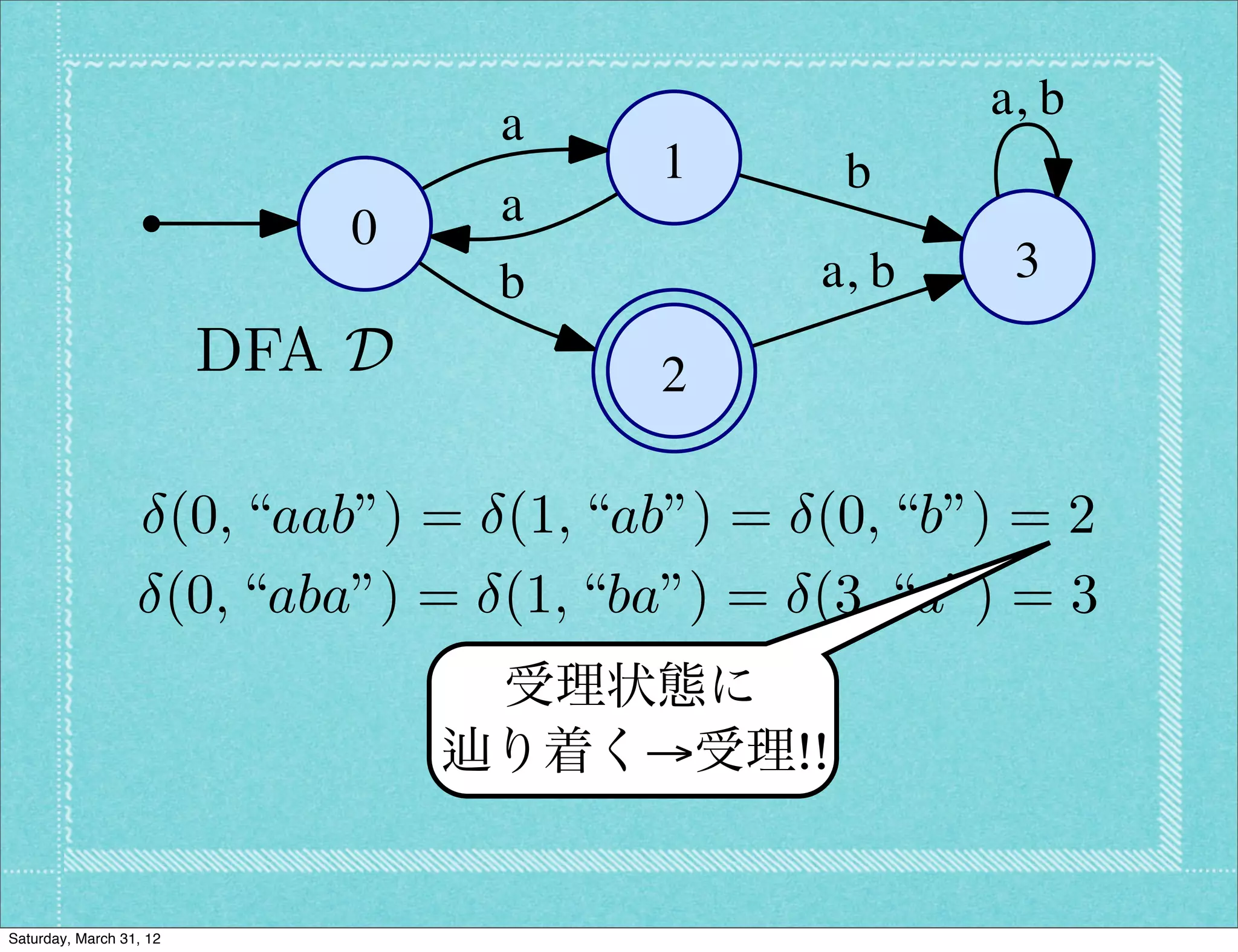 a, b
                                      a
                                            1       b
                                0     a
                                      b            a, b    3
                          DFA D             2

                         (0, “aab”) = (1, “ab”) = (0, “b”) = 2
                         (0, “aba”) = (1, “ba”) = (3, “a”) = 3
                                      受理状態に
                                     り着く→受理!!


Saturday, March 31, 12
 