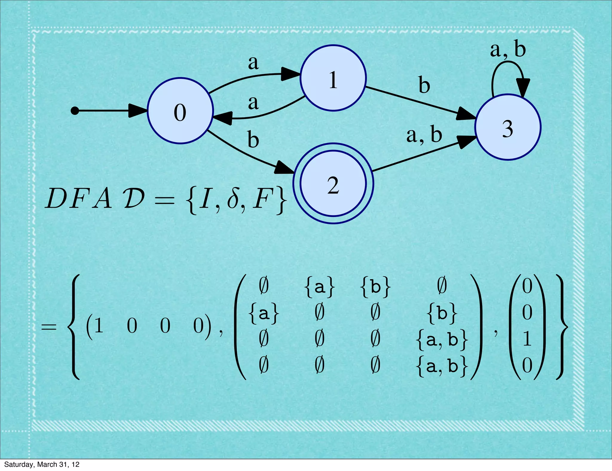 a, b
                                               a
                                                     1          b
                                     0         a
                                             b                 a, b    3

                                                     2
           DF A D = {I, , F }

                 8                         0                          1 0 19
                 >
                 >                            ;    {a}   {b}     ;         0 >
                                                                             >
                 <                          B{a}                      C B0C=
                                                    ;     ;     {b} C B C
          =              1   0   0       0 ,B
                                            @ ;                       A , @1A>
                 >
                 >                                  ;     ;    {a, b}        >
                 :                                                           ;
                                              ;     ;     ;    {a, b}      0



Saturday, March 31, 12
 