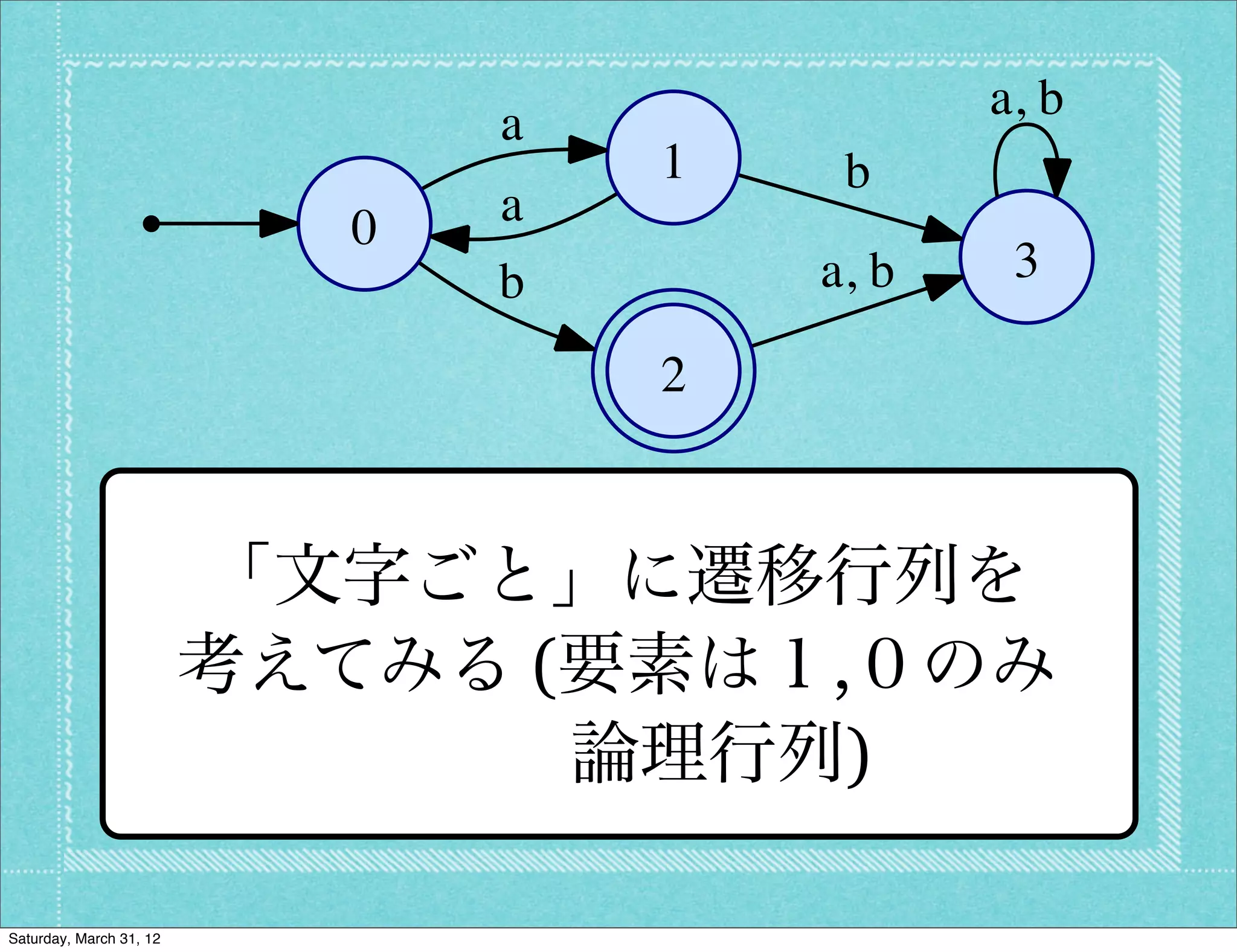 a, b
                                 a
                                         1        b
                             0   a
                                 b               a, b    3

                                         2

                         0           1       0                 1
                  「文字ごと」に遷移行列を
                     0 1 0 0          0 0 1 0
                   B1 0 0 0C        B0 0 0 1C
               Ta 考えてみる (要素は１,０のみ C
                  =B
                   @0 0 0 1A
                             C Tb = B
                                    @0 0 0 1A
                    0    論理行列) 0 0 1
                       0 0 1          0

Saturday, March 31, 12
 