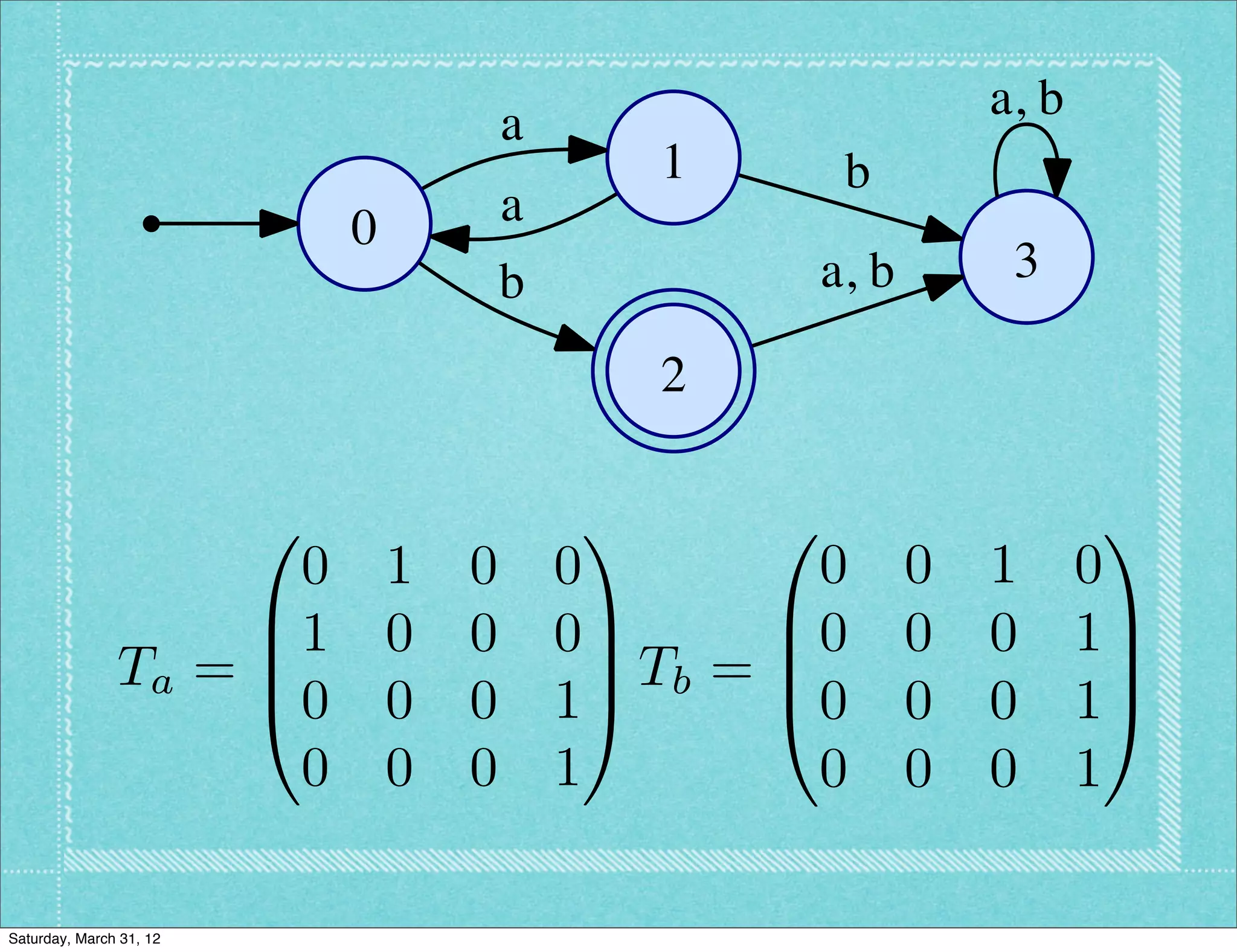 a, b
                                         a
                                                  1        b
                             0           a
                                         b                a, b        3

                                                  2

                         0                    1       0                      1
                      0          1   0       0          0        0   1      0
                    B1           0   0       0C       B0         0   0      1C
               Ta = B                          C Tb = B                       C
                    @0           0   0       1A       @0         0   0      1A
                     0           0   0       1          0        0   0      1

Saturday, March 31, 12
 