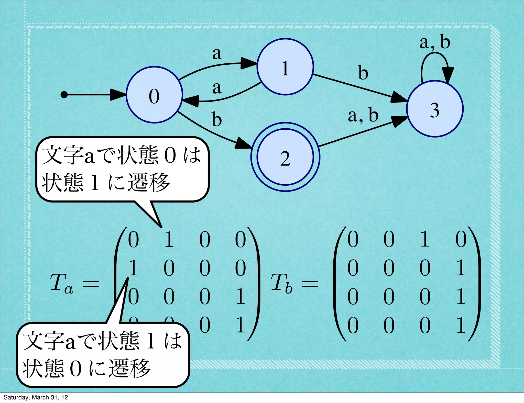 a, b
                                         a
                                                  1        b
                             0           a
                                         b                a, b        3

            文字aで状態０は                              2
            状態１に遷移
                         0                    1       0                      1
                      0          1   0       0          0        0   1      0
                    B1           0   0       0C       B0         0   0      1C
               Ta = B                          C Tb = B                       C
                    @0           0   0       1A       @0         0   0      1A
                     0           0   0       1          0        0   0      1
      文字aで状態１は
      状態０に遷移
Saturday, March 31, 12
 
