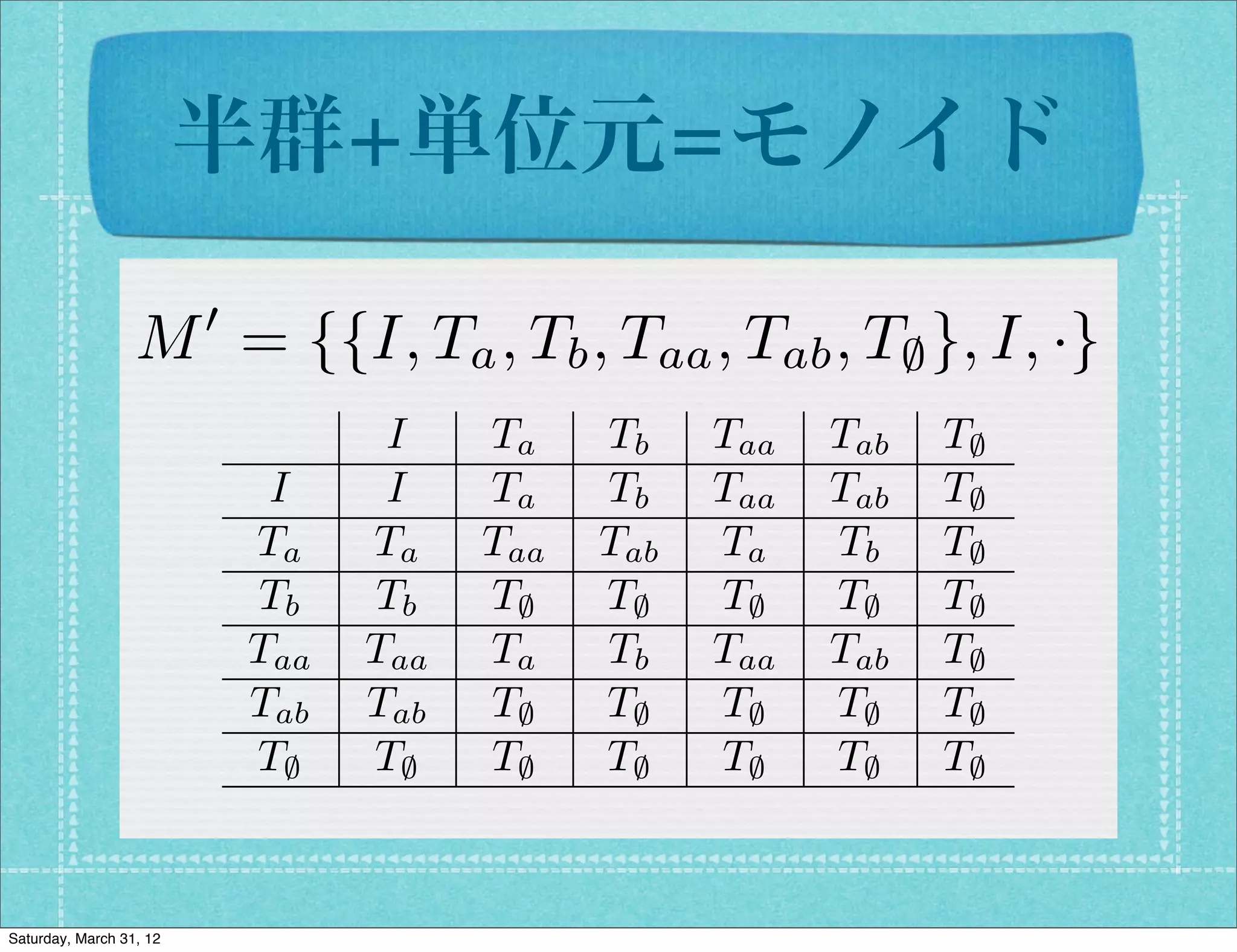 半群+単位元=モノイド
                         0
                  M = {{I, Ta , Tb , Taa , Tab , T; }, I, ·}
                                    I    Ta    Tb    Taa   Tab   T;
                              I     I    Ta    Tb    Taa   Tab   T;
                             Ta    Ta    Taa   Tab   Ta    Tb    T;
                             Tb    Tb    T;    T;    T;    T;    T;
                             Taa   Taa   Ta    Tb    Taa   Tab   T;
                             Tab   Tab   T;    T;    T;    T;    T;
                             T;    T;    T;    T;    T;    T;    T;


Saturday, March 31, 12
 