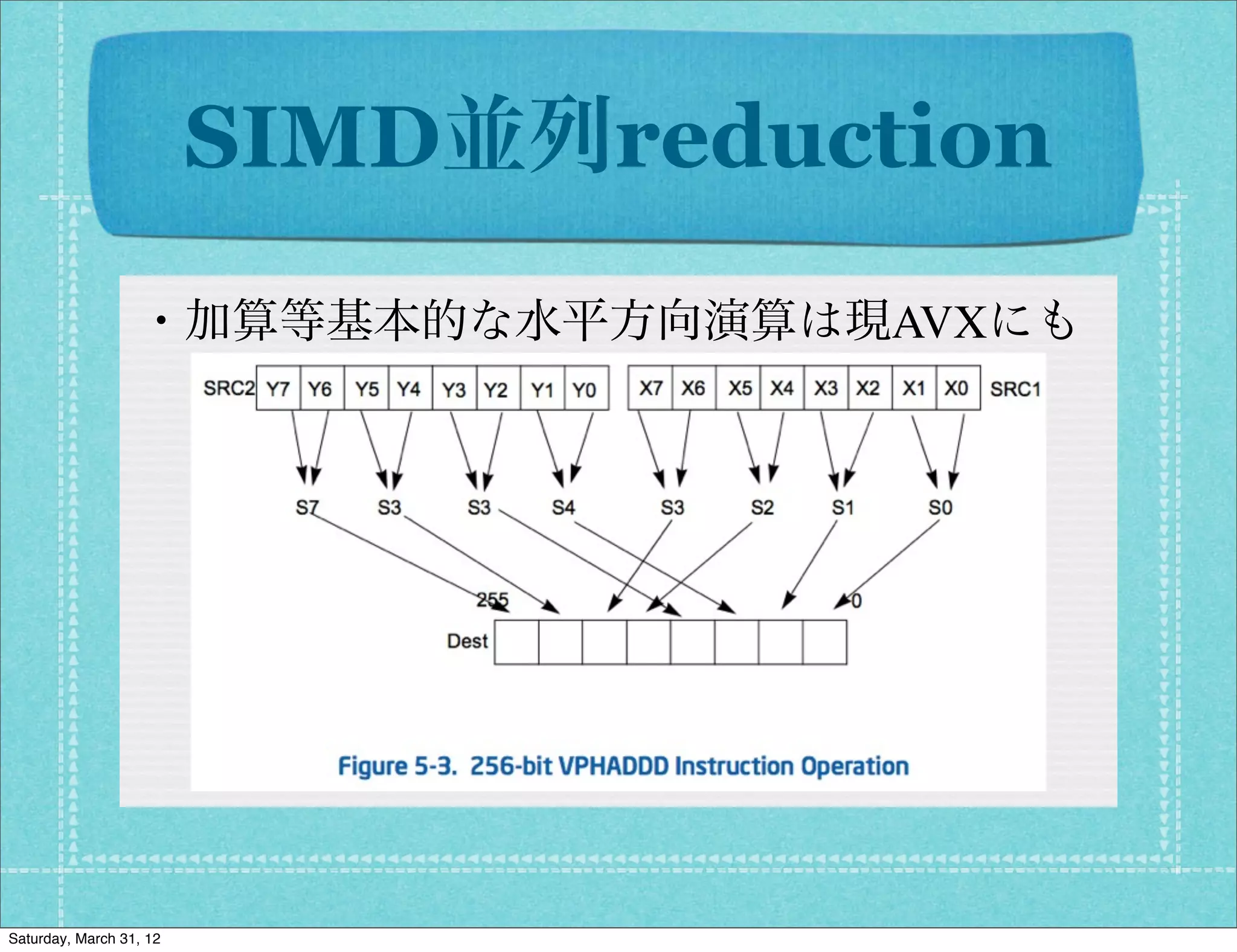 SIMD並列reduction
                  ・加算等基本的な水平方向演算は現AVXにも




Saturday, March 31, 12
 