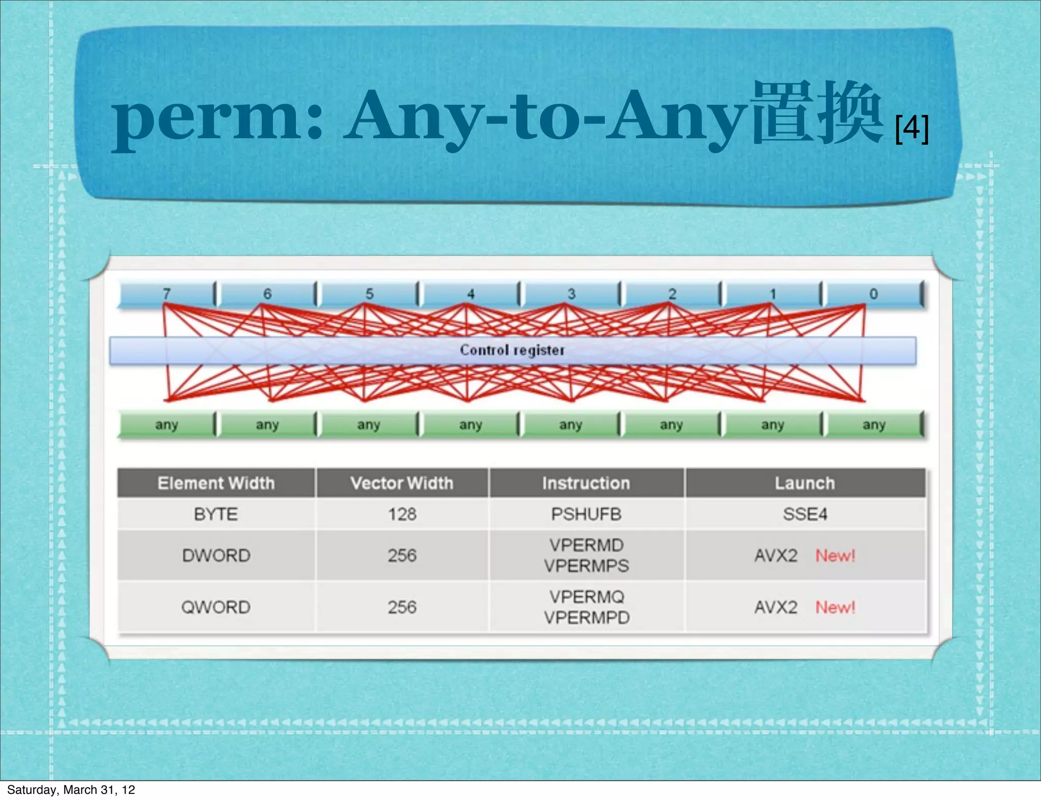 perm: Any-to-Any置換 [4]




Saturday, March 31, 12
 