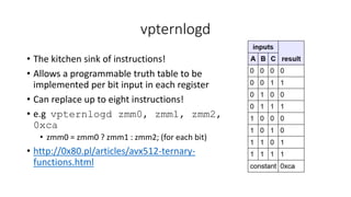 AVX512 assembly language in FFmpeg | PPTX