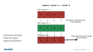 Columnar processing for SQL-on-Hadoop: The best is yet to come | PDF