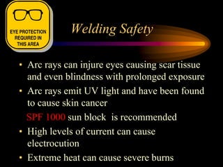 Welding Safety
• Arc rays can injure eyes causing scar tissue
and even blindness with prolonged exposure
• Arc rays emit UV light and have been found
to cause skin cancer
SPF 1000 sun block is recommended
• High levels of current can cause
electrocution
• Extreme heat can cause severe burns
 