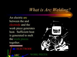 What is Arc Welding?
An electric arc
between the and
electrode and the
work piece generates
heat. Sufficient heat
is generated to melt
the work pieces
together.
ARC
ELECTRODE
WORK PIECES
 