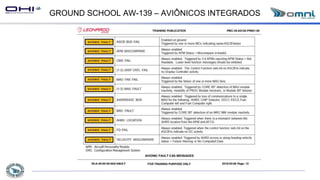 GROUND SCHOOL AW-139 – AVIÔNICOS INTEGRADOS
 