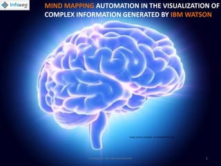 MIND MAPPING AUTOMATION IN THE VISUALIZATION OF
COMPLEX INFORMATION GENERATED BY IBM WATSON
Image courtesy of yodiyim at FreeDigitalPhotos.net
(c) Infoseg, S.A. 2016 http://bit.ly/1Eimh3k 1
 