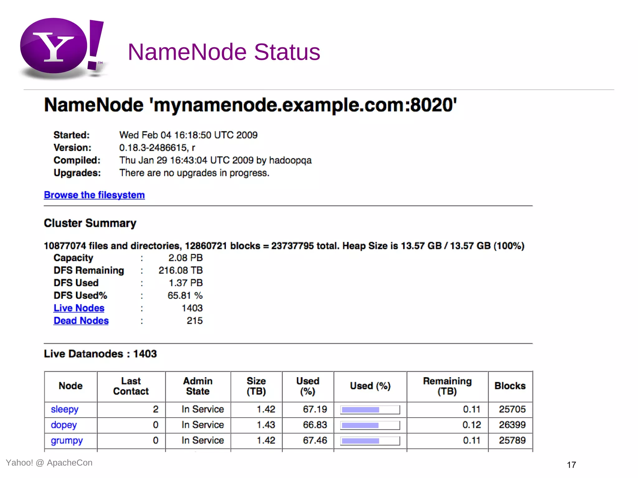 NameNode Status




Yahoo! @ ApacheCon                     17
 