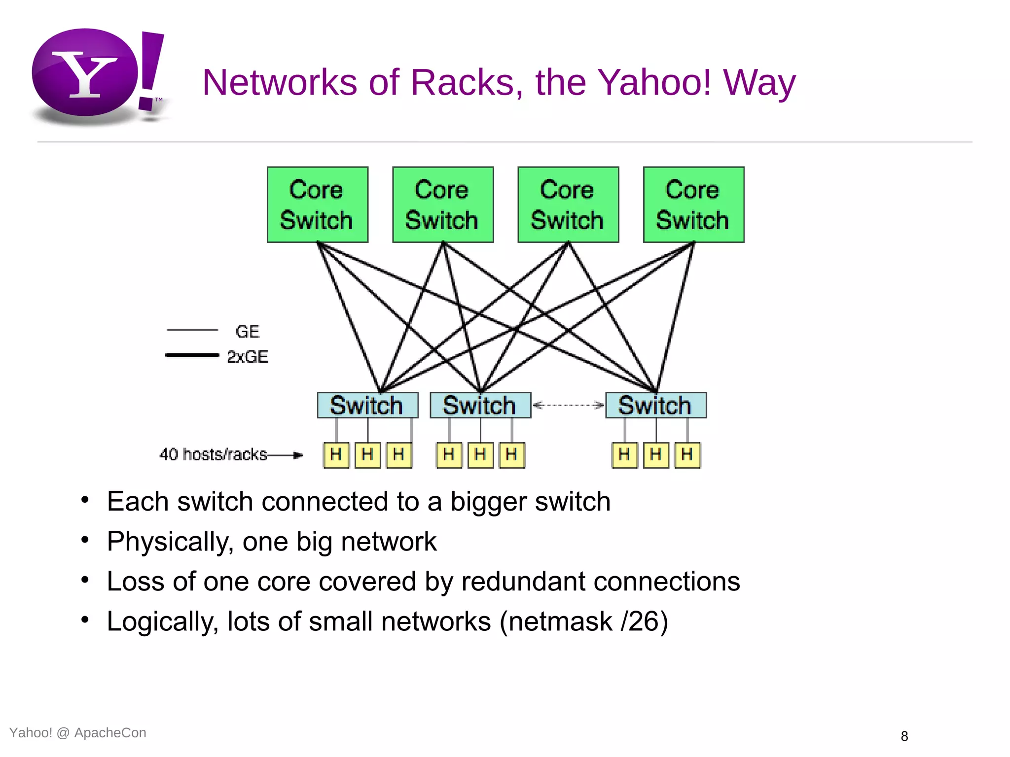 Networks of Racks, the Yahoo! Way




         •   Each switch connected to a bigger switch
         •   Physically, one big network
         •   Loss of one core covered by redundant connections
         •   Logically, lots of small networks (netmask /26)


Yahoo! @ ApacheCon                                               8
 