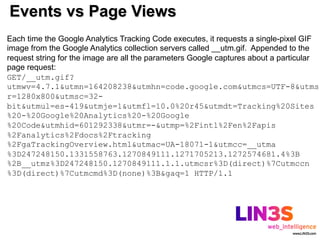 Events vs Page Views
Each time the Google Analytics Tracking Code executes, it requests a single-pixel GIF
image from the Google Analytics collection servers called __utm.gif. Appended to the
request string for the image are all the parameters Google captures about a particular
page request:
GET/__utm.gif?
utmwv=4.7.1&utmn=164208238&utmhn=code.google.com&utmcs=UTF-8&utms
r=1280x800&utmsc=32-
bit&utmul=es-419&utmje=1&utmfl=10.0%20r45&utmdt=Tracking%20Sites
%20-%20Google%20Analytics%20-%20Google
%20Code&utmhid=601292338&utmr=-&utmp=%2Fintl%2Fen%2Fapis
%2Fanalytics%2Fdocs%2Ftracking
%2FgaTrackingOverview.html&utmac=UA-18071-1&utmcc=__utma
%3D247248150.1331558763.1270849111.1271705213.1272574681.4%3B
%2B__utmz%3D247248150.1270849111.1.1.utmcsr%3D(direct)%7Cutmccn
%3D(direct)%7Cutmcmd%3D(none)%3B&gaq=1 HTTP/1.1
 