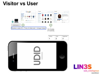 Visitor vs User
 