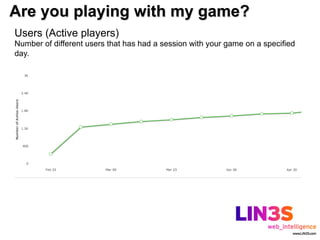 Are you playing with my game?
Users (Active players)
Number of different users that has had a session with your game on a specified
day.
 