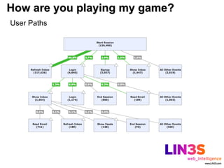 How are you playing my game?
User Paths
 