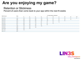 Are you enjoying my game?
Retention or Stickiness
Percent of users than come back to your app within the next N weeks
 
