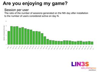 Are you enjoying my game?
Session per user
The ratio of the number of sessions generated on the Nth day after installation
to the number of users considered active on day N.
 