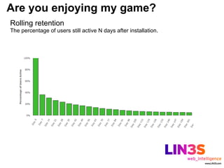 Are you enjoying my game?
Rolling retention
The percentage of users still active N days after installation.
 