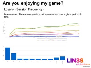 Are you enjoying my game?
Loyalty (Session Frequency)
Is a measure of how many sessions unique users had over a given period of
time.
 