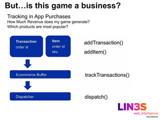 But…is this game a business?
Tracking in App Purchases
How Much Revenue does my game generate?
Which products are most popular?




                Within de latest GA 1.2 library
                Hack your in-app purchase
 