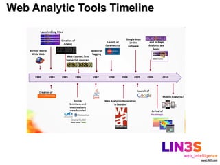 Web Analytic Tools Timeline
 