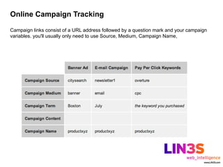 Online Campaign Tracking

Campaign links consist of a URL address followed by a question mark and your campaign
variables. you'll usually only need to use Source, Medium, Campaign Name,
 