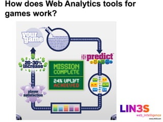 How does Web Analytics tools for
games work?
 