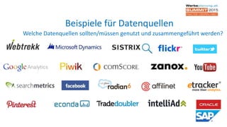 Welche Datenquellen sollten/müssen genutzt und zusammengeführt werden?
Beispiele für Datenquellen
 