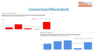 Conversion/Warenkorb
 