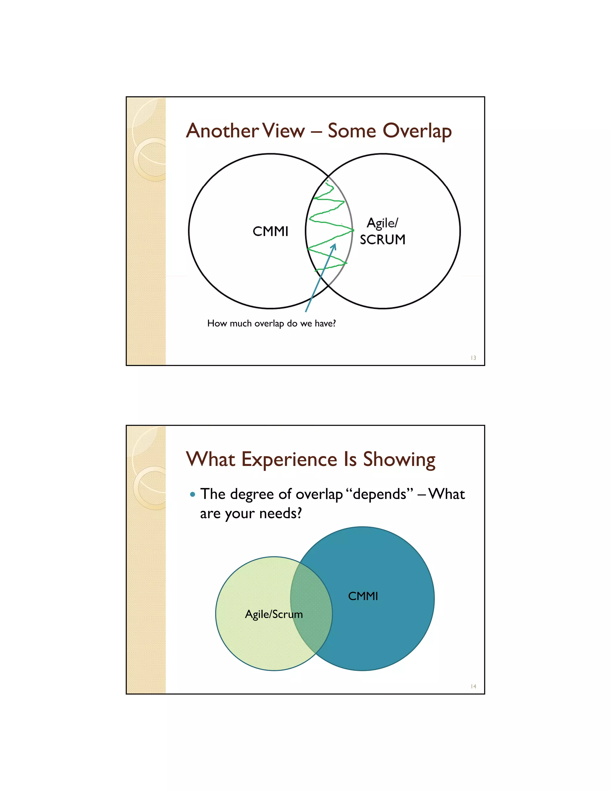 Another View – Some Overlap
CMMI and Agile/Scrum

CMMI

How much overlap do we have?

13

What Experience Is Showing
The degree of overlap “depends” – What
are your needs?

CMMI
Agile/Scrum

14

 